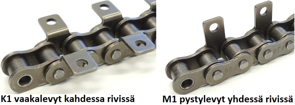 Korvakerullaketjut