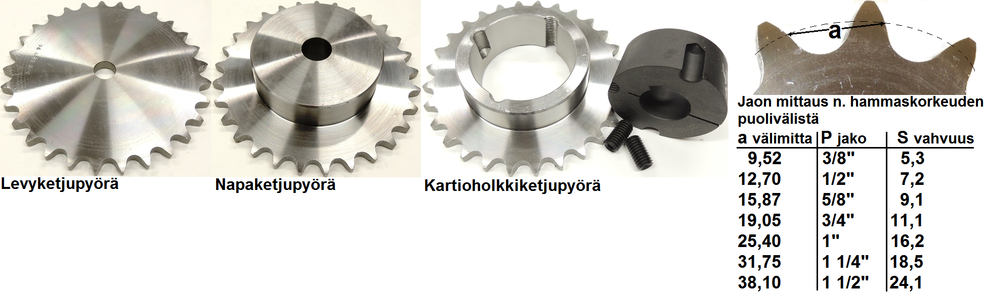 Ketjupyrt yksirivi