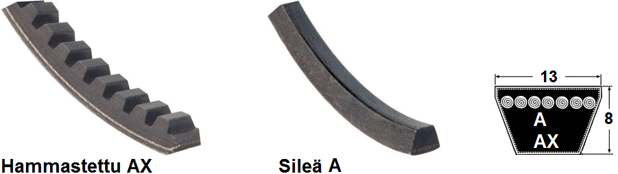 A / AX 13x8mm klassinen