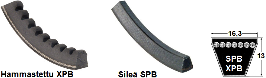 SPB / XPB 17mm