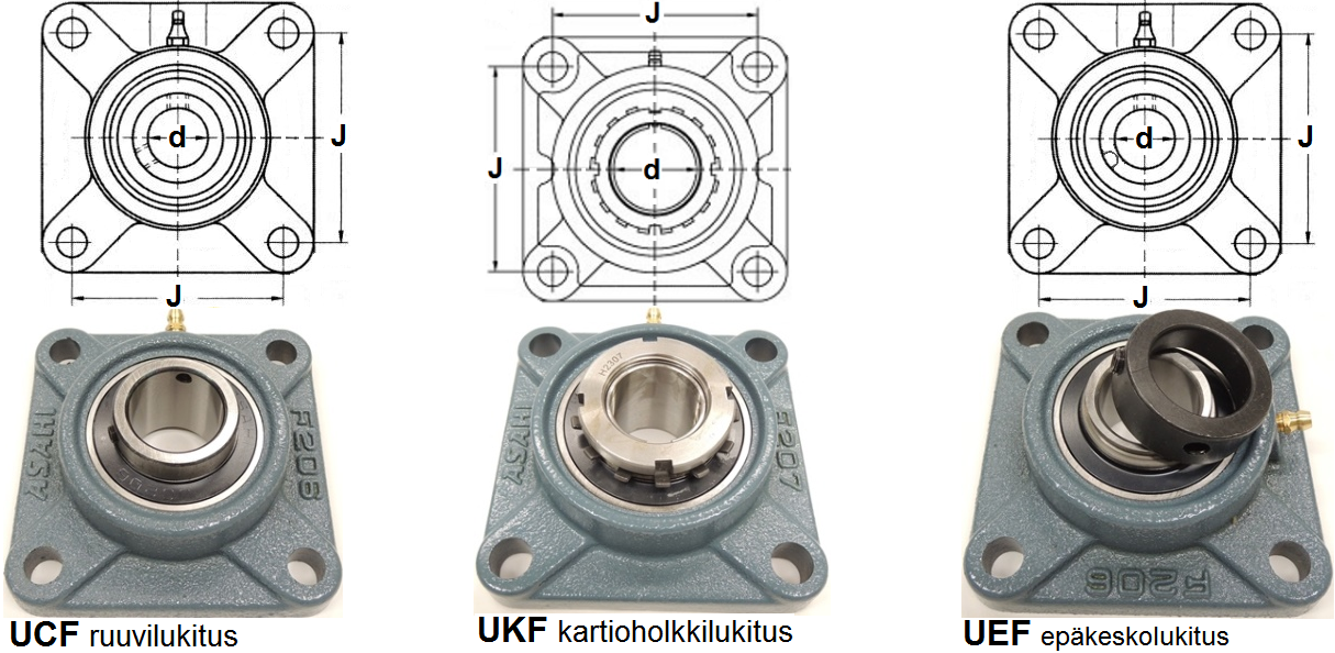 Laippalaakeriyksikk neli valurautapesll UCF, UKF