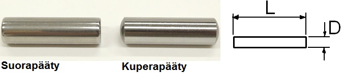Laakerineulat Laakerirullat