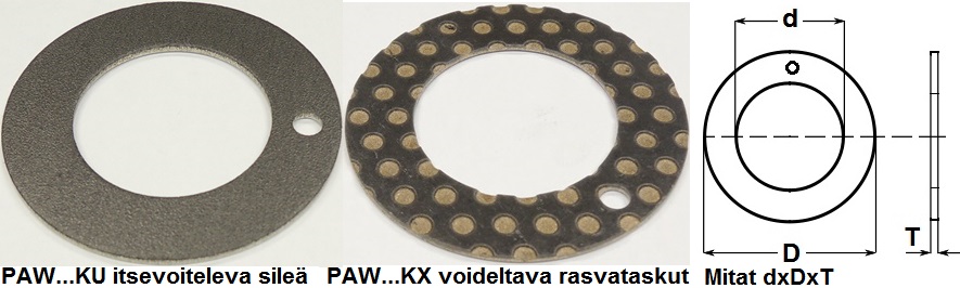 Paineliukulaakerit, pittisliukulaakerit, aksiaaliliukulaakerit