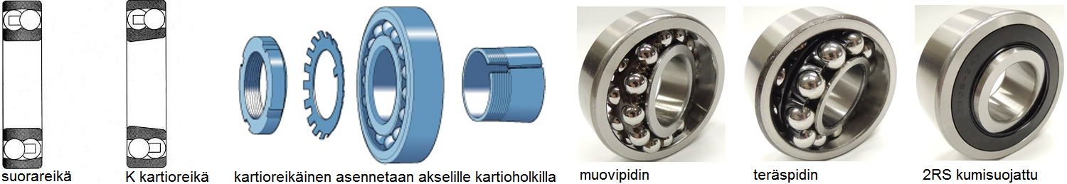 Pallomaiset 2-riviset kuulalaakerit