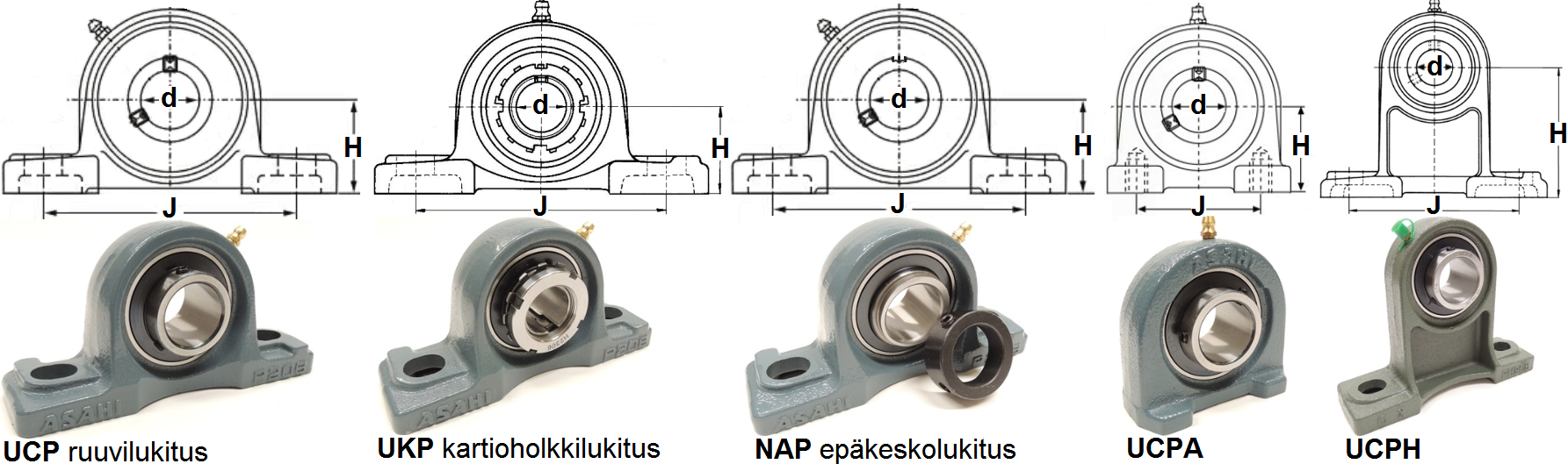 Valurautapesll UCP, UKP, UCPA, UCPH