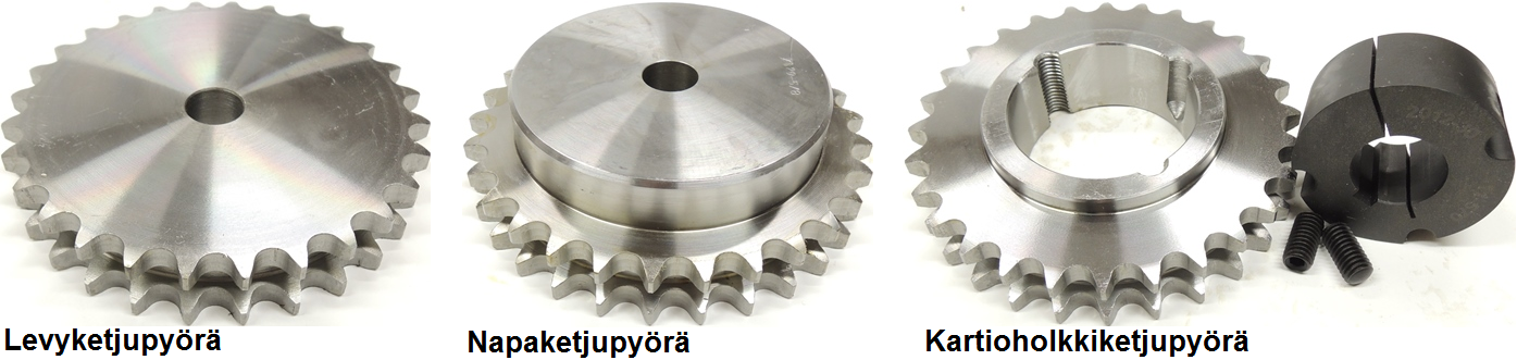 Ketjupyrt monirivi